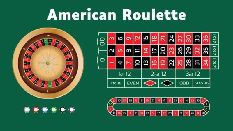 Các phiên bản Roulette
