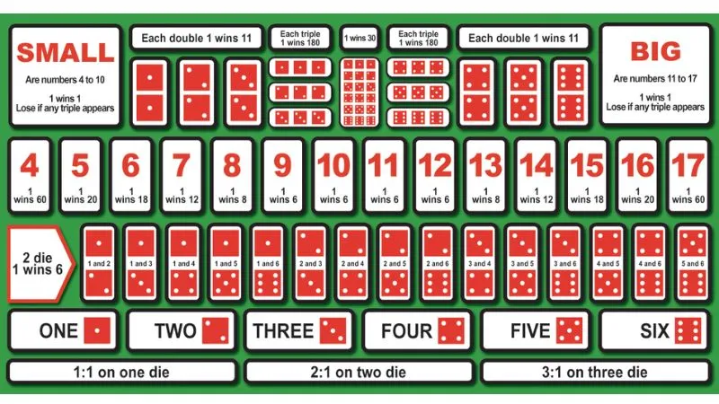 Giới thiệu về Sicbo tại 789Club